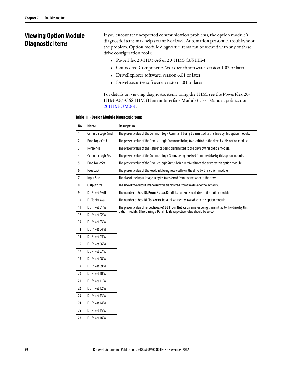 Viewing option module diagnostic items | Rockwell Automation 20-750-CNETC PowerFlex Coaxial ControlNet Option Module User Manual | Page 92 / 150