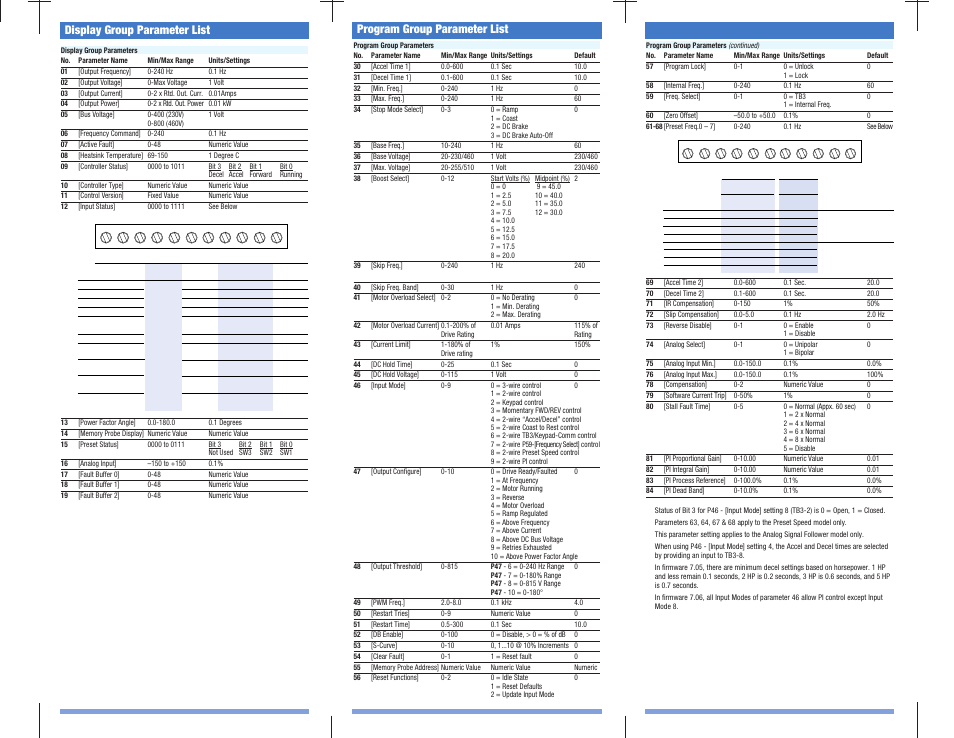 Display group parameter list, Program group parameter list | Rockwell Automation 160 Series C Frn 7.xx Quick Reference Card User Manual | Page 4 / 4