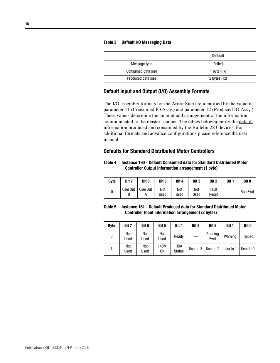 Default input and output (i/o) assembly formats | Rockwell Automation 283D ArmorStart - Getting Started User Manual | Page 16 / 24