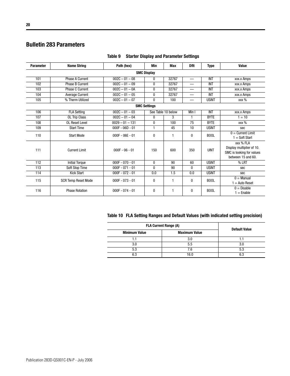 Bulletin 283 parameters | Rockwell Automation 283D ArmorStart - Getting Started User Manual | Page 20 / 24