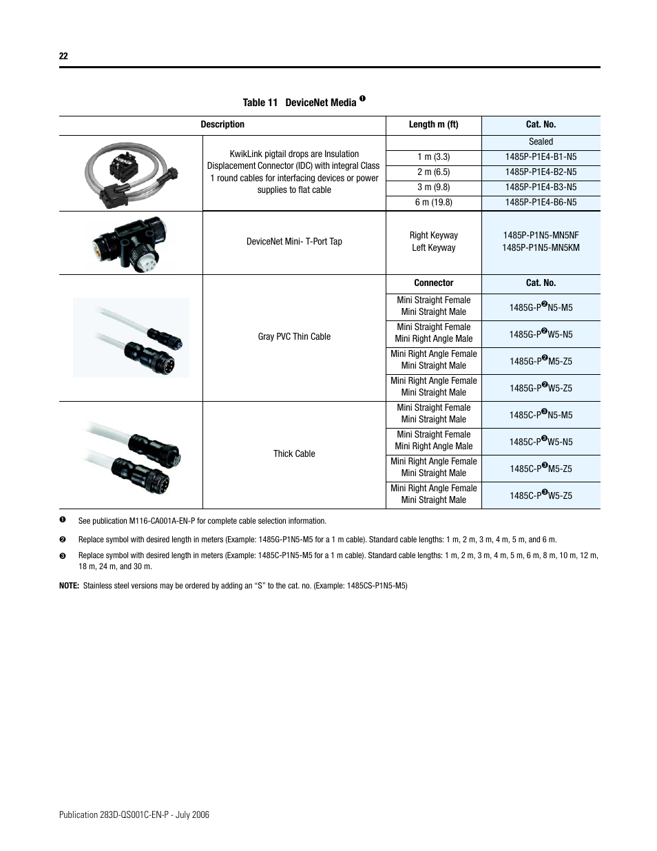 Rockwell Automation 283D ArmorStart - Getting Started User Manual | Page 22 / 24