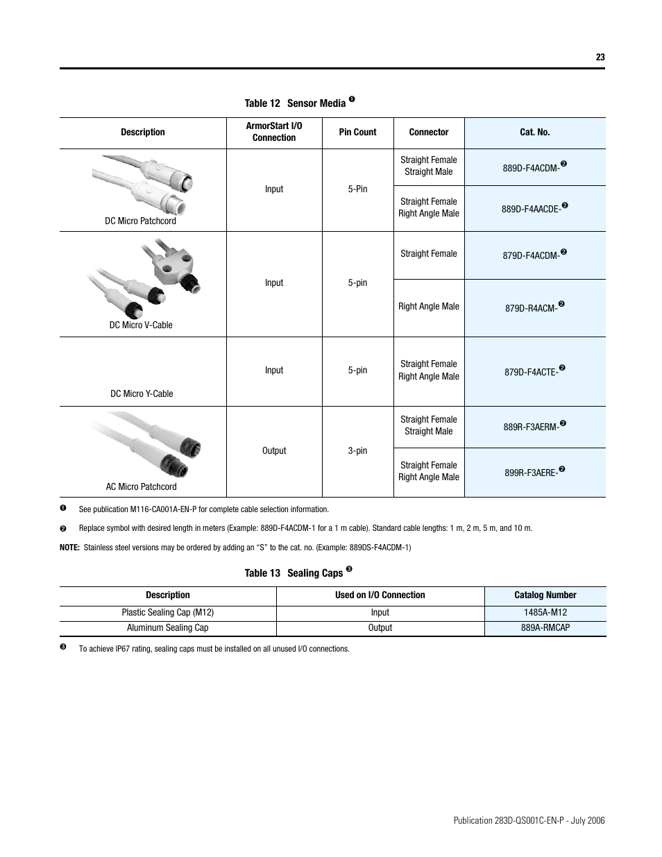 Rockwell Automation 283D ArmorStart - Getting Started User Manual | Page 23 / 24