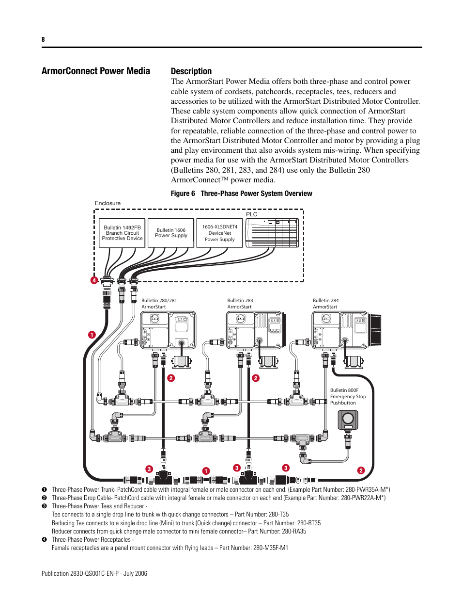 Armorconnect power media, Description | Rockwell Automation 283D ArmorStart - Getting Started User Manual | Page 8 / 24