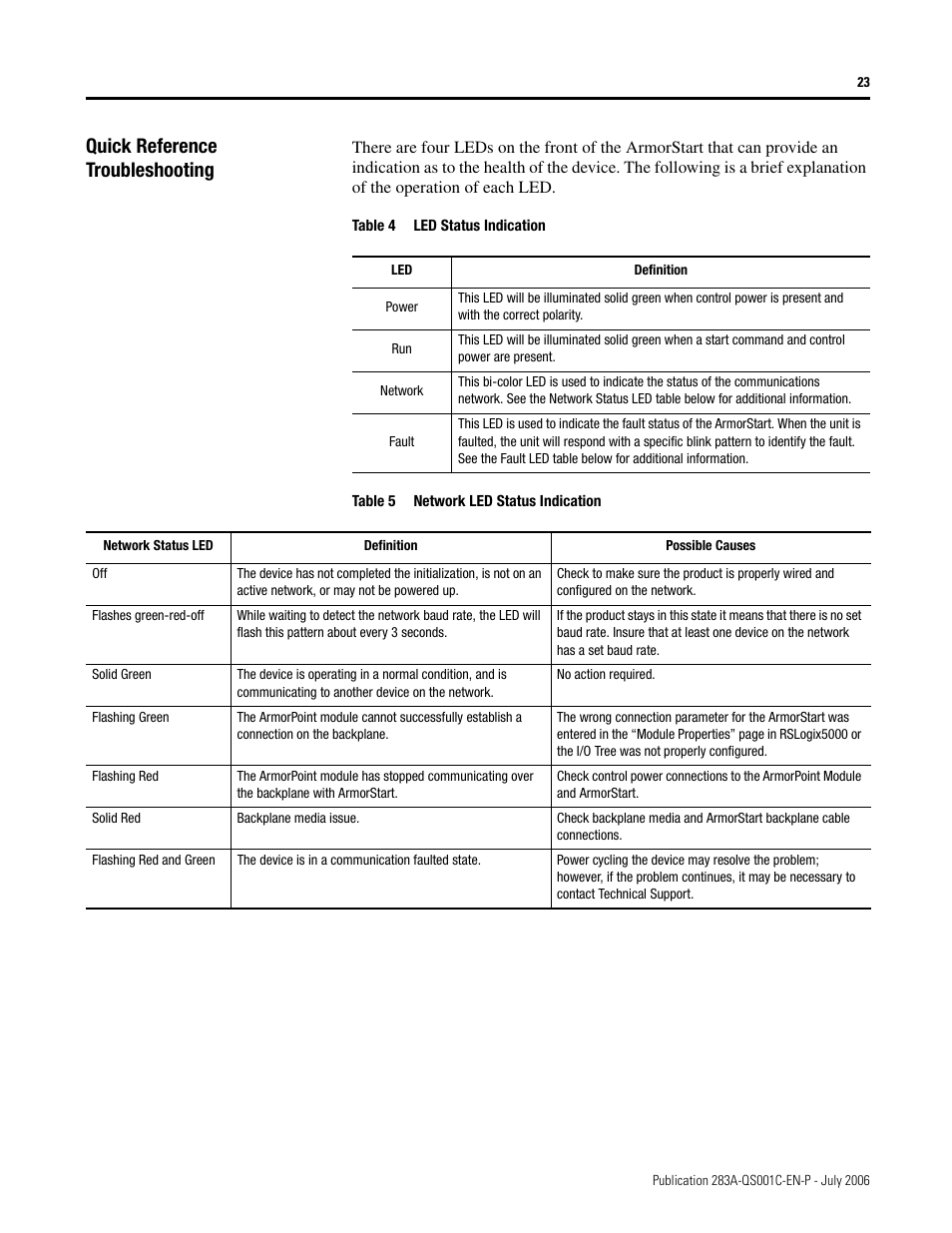 Quick reference troubleshooting | Rockwell Automation 283A ArmorStart with ArmorPoint Backplane - Getting Started User Manual | Page 23 / 32