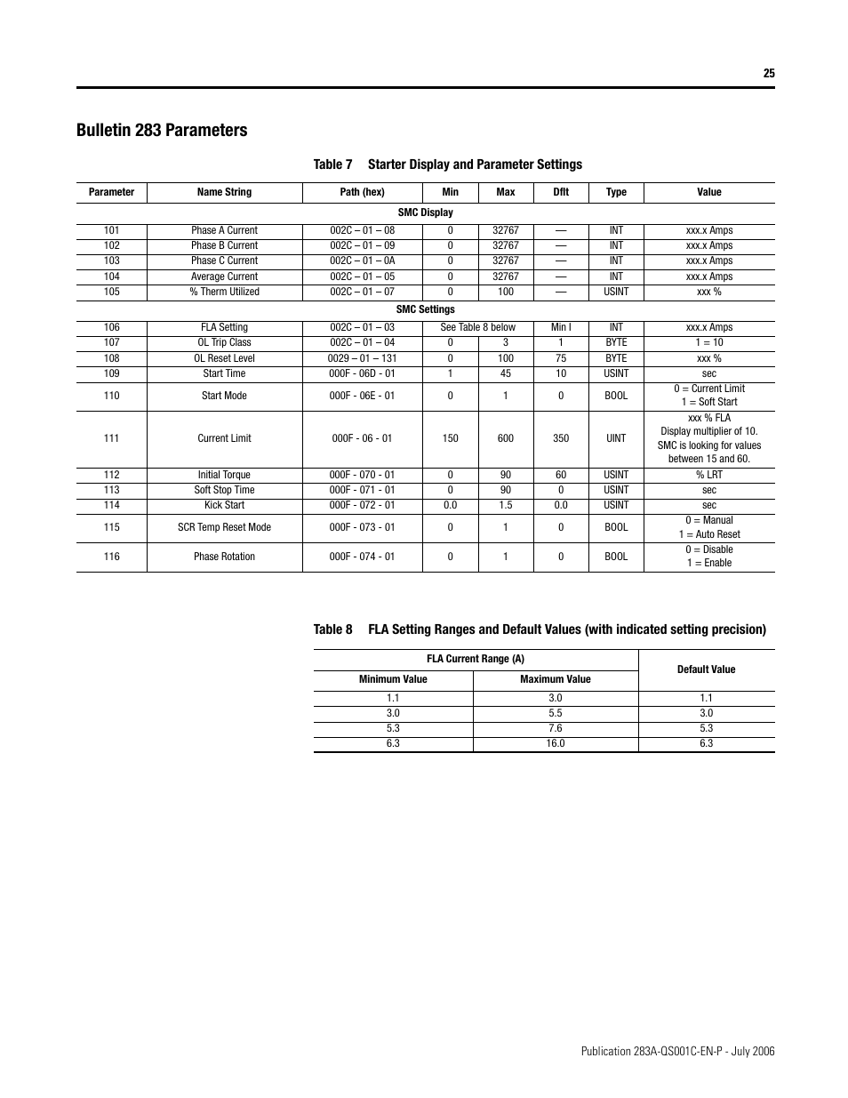 Bulletin 283 parameters | Rockwell Automation 283A ArmorStart with ArmorPoint Backplane - Getting Started User Manual | Page 25 / 32