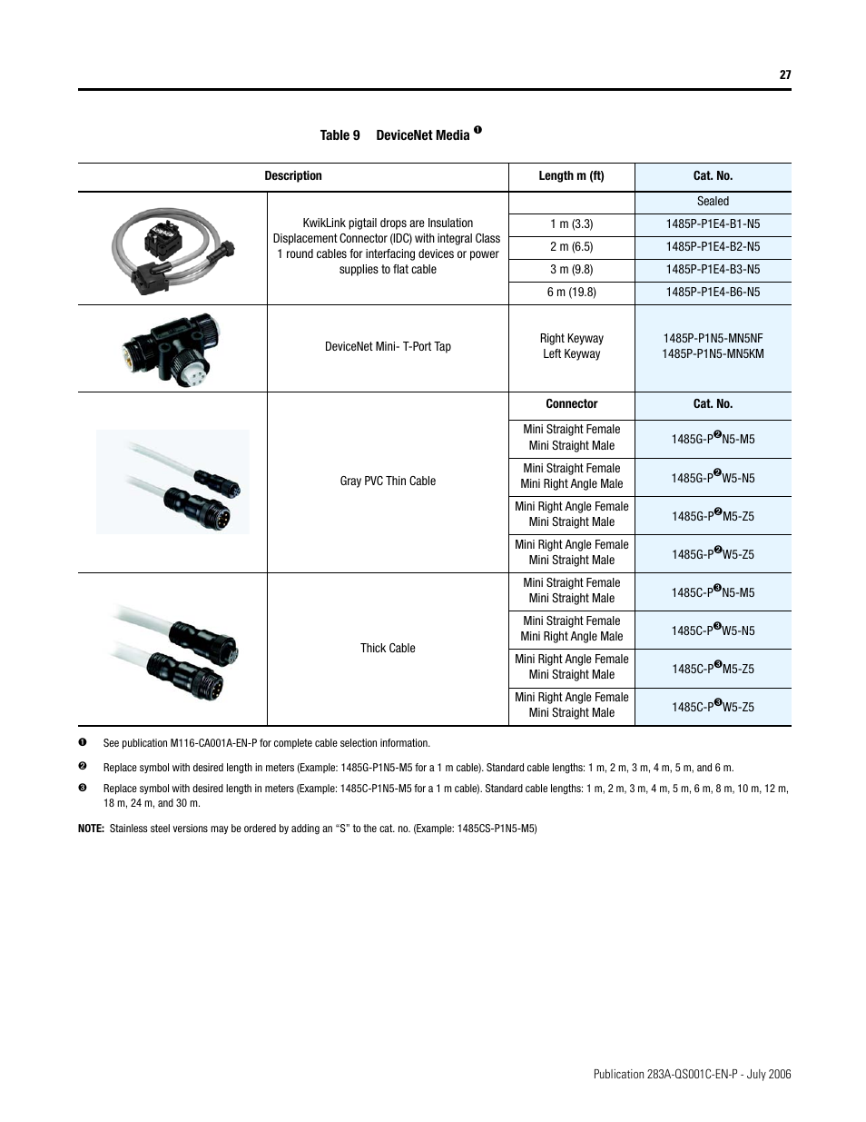 Rockwell Automation 283A ArmorStart with ArmorPoint Backplane - Getting Started User Manual | Page 27 / 32