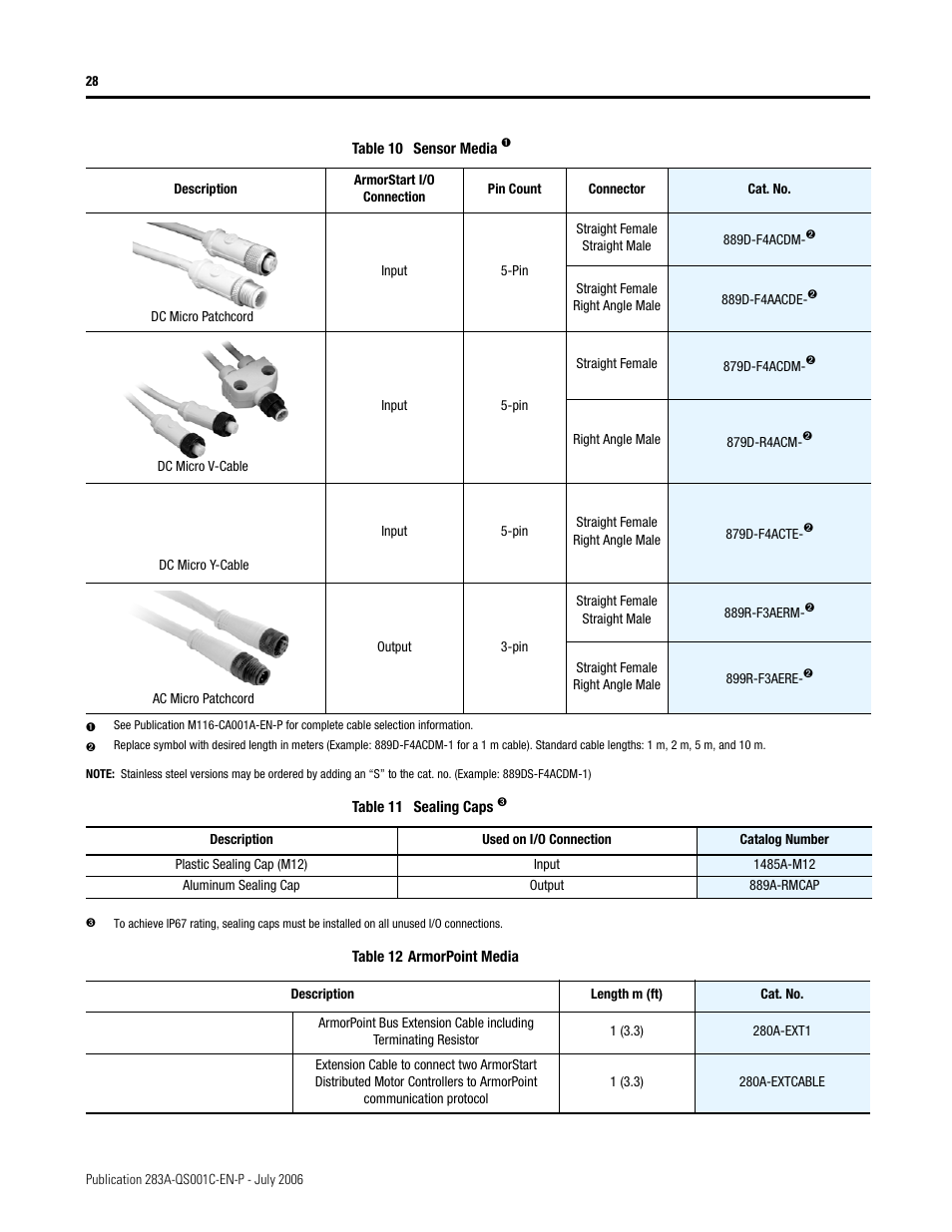 Rockwell Automation 283A ArmorStart with ArmorPoint Backplane - Getting Started User Manual | Page 28 / 32