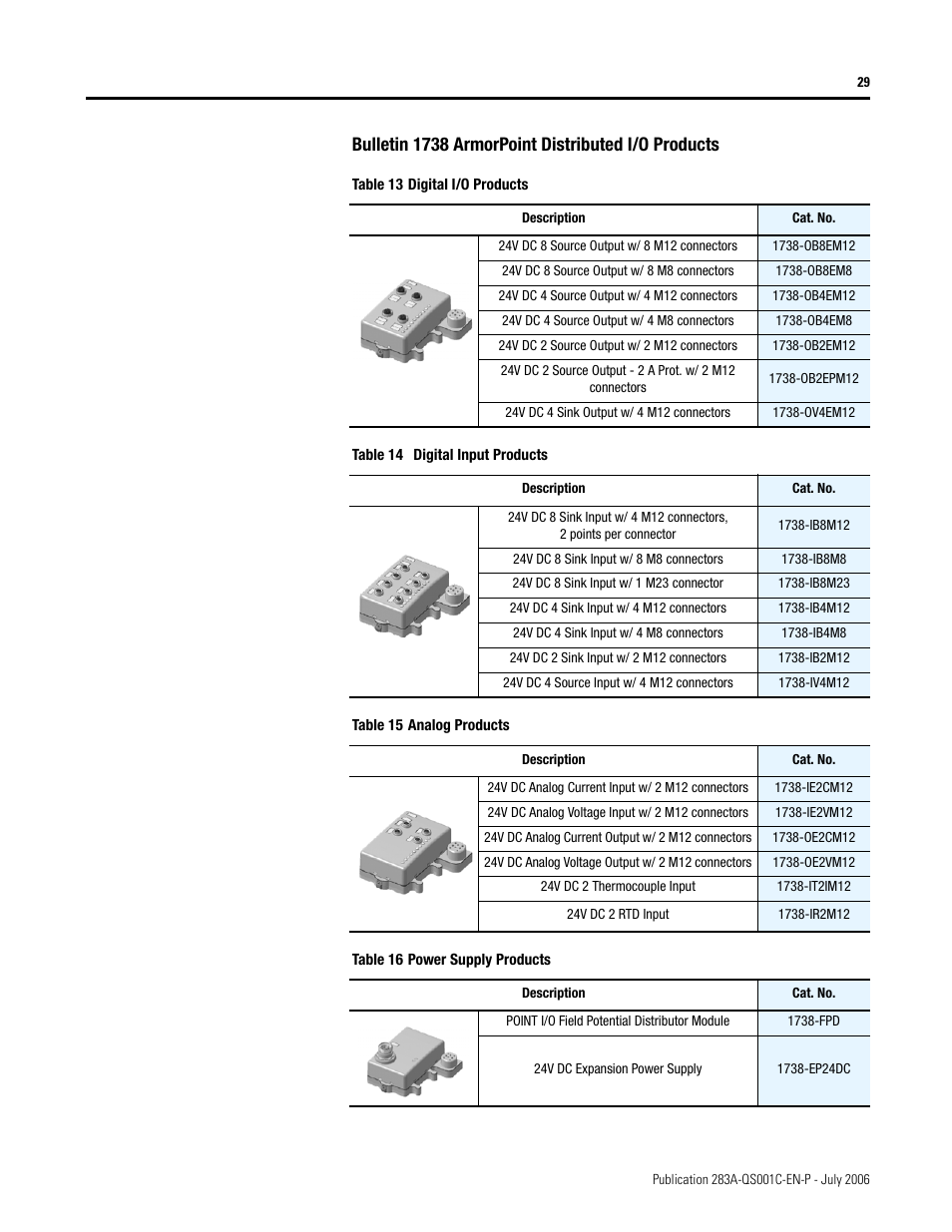 Bulletin 1738 armorpoint distributed i/o products | Rockwell Automation 283A ArmorStart with ArmorPoint Backplane - Getting Started User Manual | Page 29 / 32