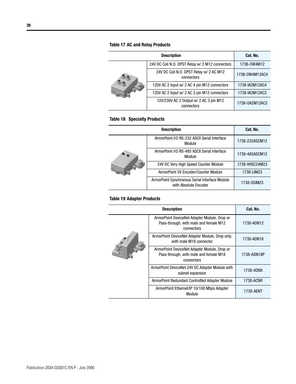 Rockwell Automation 283A ArmorStart with ArmorPoint Backplane - Getting Started User Manual | Page 30 / 32