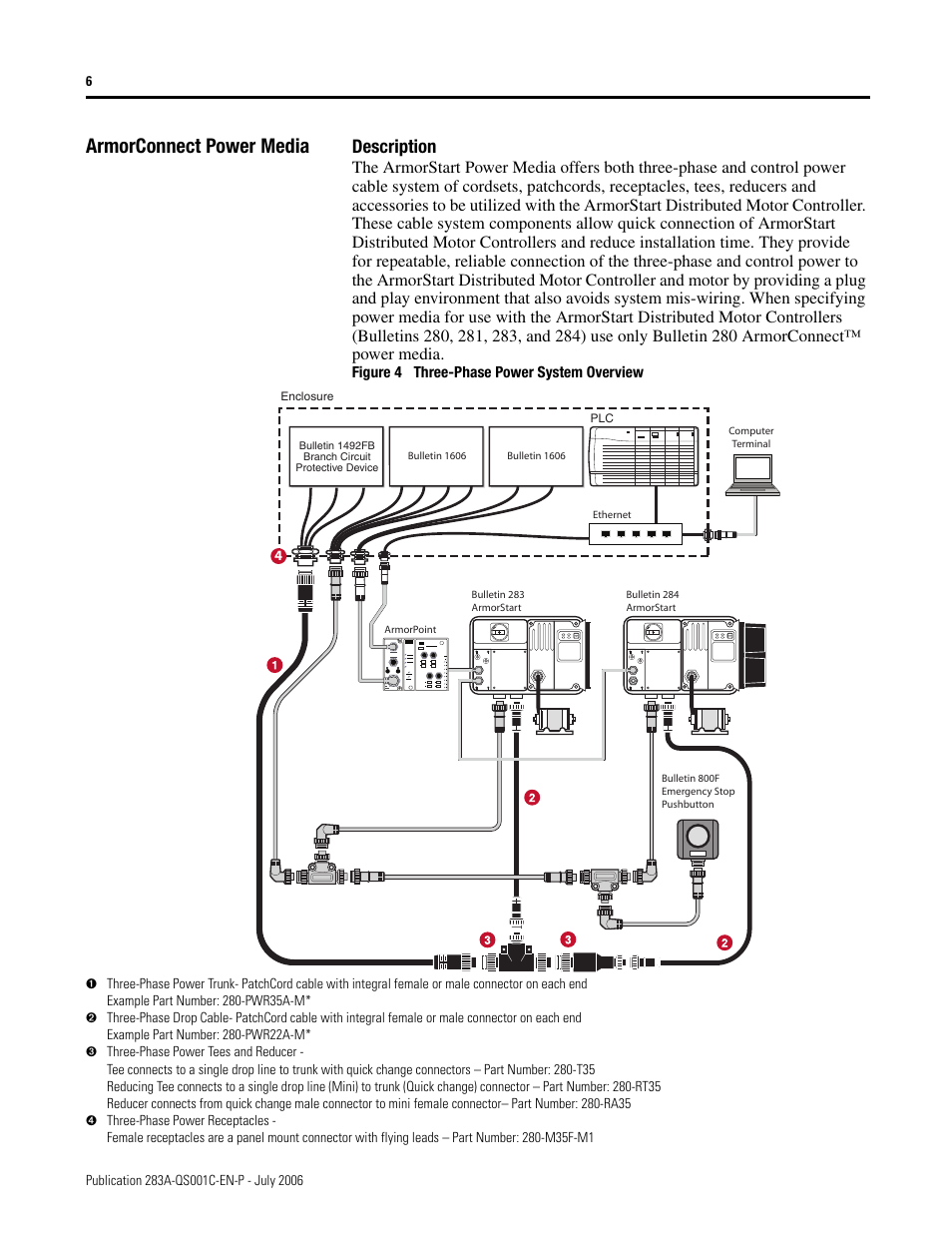 Armorconnect power media, Description | Rockwell Automation 283A ArmorStart with ArmorPoint Backplane - Getting Started User Manual | Page 6 / 32