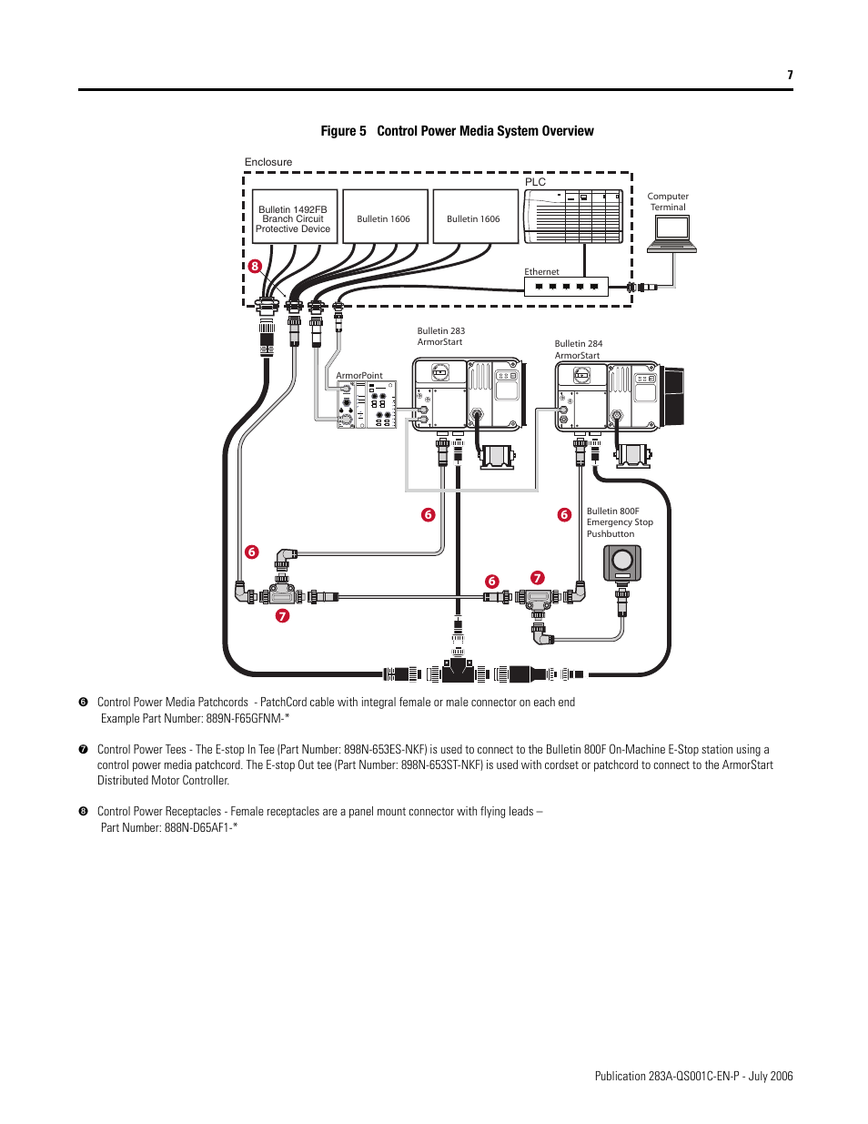 Rockwell Automation 283A ArmorStart with ArmorPoint Backplane - Getting Started User Manual | Page 7 / 32