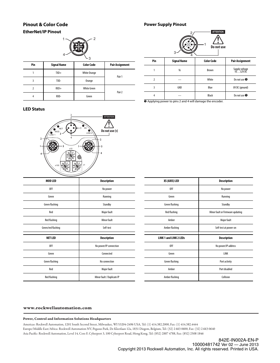 Pinout & color code, Ethernet/ip pinout led status | Rockwell Automation 842E-CM EtherNet/IP Encoders Installation Instructions User Manual | Page 4 / 4