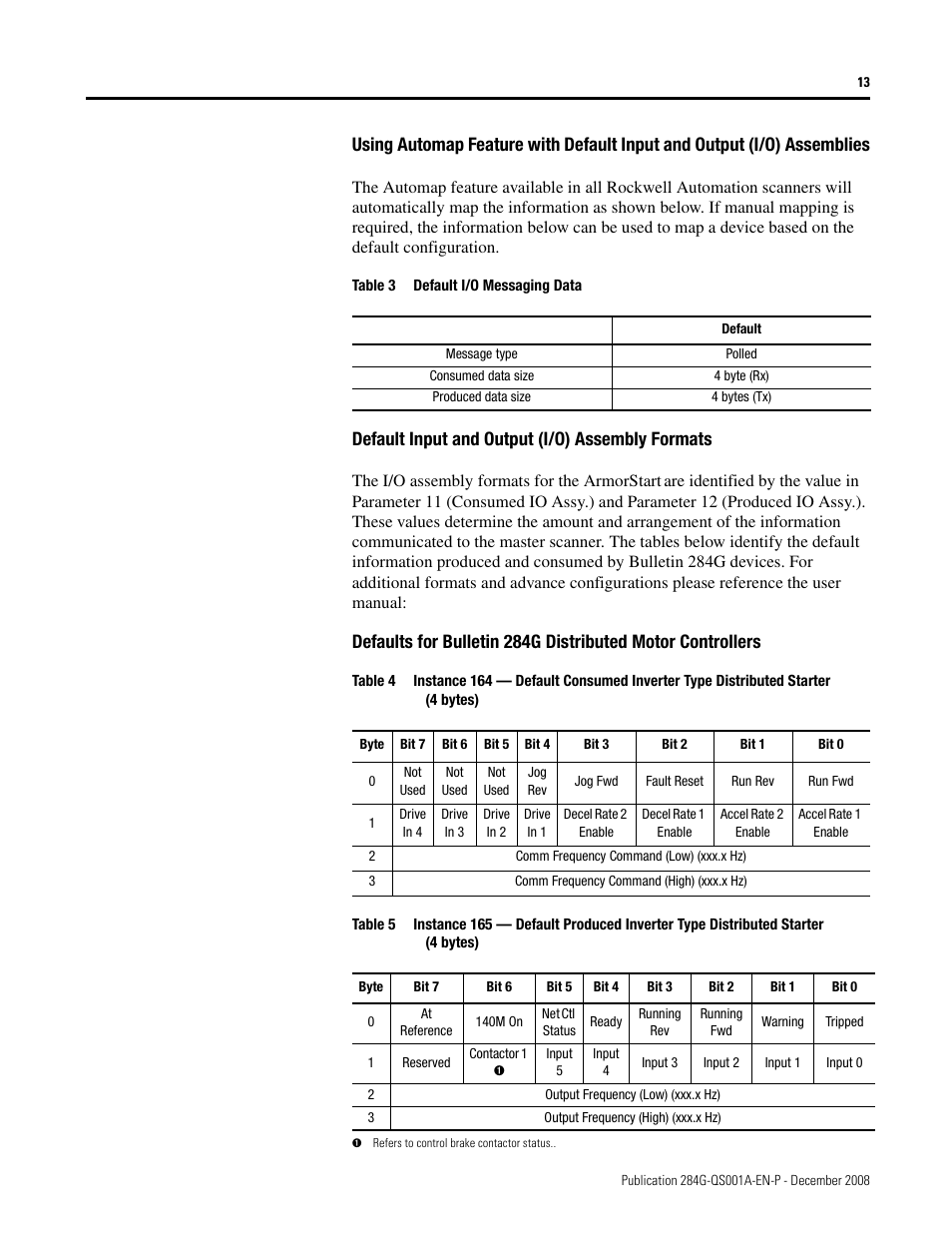 Default input and output (i/o) assembly formats | Rockwell Automation 284G ArmorStart - Getting Started User Manual | Page 13 / 24