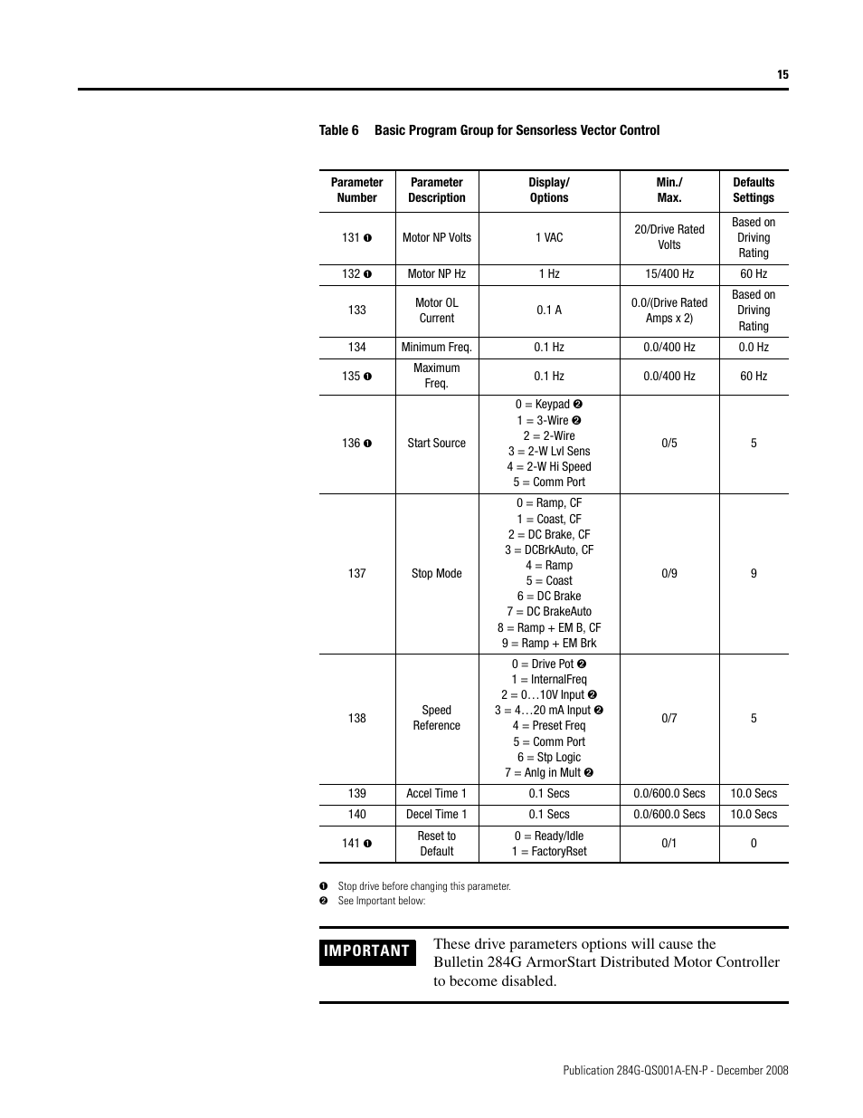 Rockwell Automation 284G ArmorStart - Getting Started User Manual | Page 15 / 24