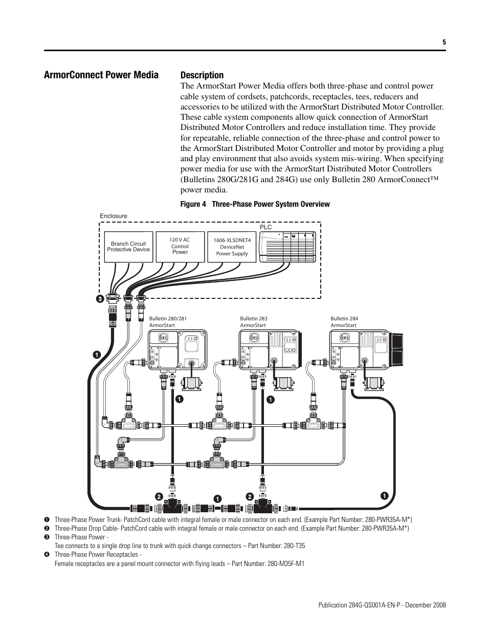 Armorconnect power media, Description | Rockwell Automation 284G ArmorStart - Getting Started User Manual | Page 5 / 24