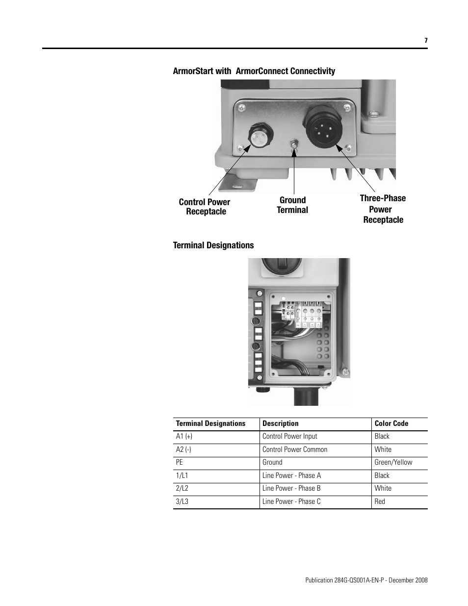 Rockwell Automation 284G ArmorStart - Getting Started User Manual | Page 7 / 24