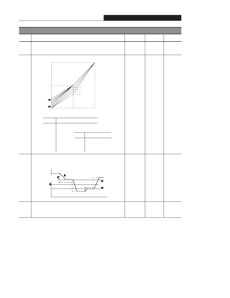 Program group, 37 [maximum voltage, 38 [boost select | 39 [skip frequency, 40 [skip frequency band, P# parameter description | Rockwell Automation 160 AC DRIVE SER B/FRN 5-6.XX User Manual | Page 32 / 60