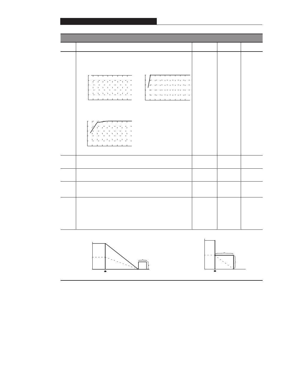 Program group, 41 [motor overload select, 42 [motor overload current | 43 [current limit, 44 [dc hold time, 45 [dc hold voltage, Dc injection braking mode, Ramp to stop mode, P# parameter description | Rockwell Automation 160 AC DRIVE SER B/FRN 5-6.XX User Manual | Page 33 / 60