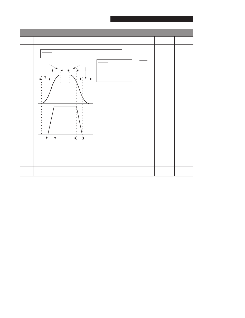 Program group, 53 [s-curve, 54 [clear fault | P# parameter description | Rockwell Automation 160 AC DRIVE SER B/FRN 5-6.XX User Manual | Page 36 / 60
