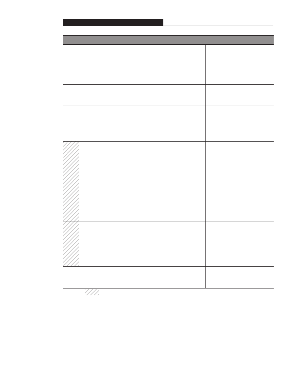 Program group, 71 [ir compensation, 72 [slip compensation | 73 [reverse disable, 74 [analog select, 75 [analog input minimum, 76 [analog input maximum, 78 [compensation | Rockwell Automation 160 AC DRIVE SER B/FRN 5-6.XX User Manual | Page 39 / 60