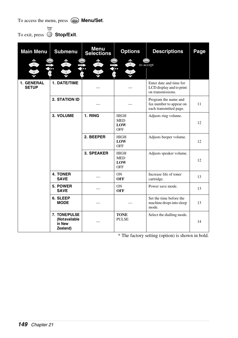 Brother 4800 User Manual | Page 160 / 174