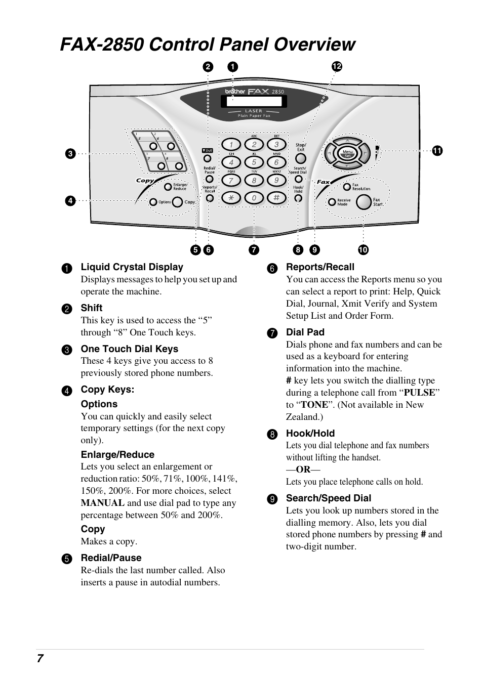 Fax-2850 control panel overview | Brother 4800 User Manual | Page 18 / 174