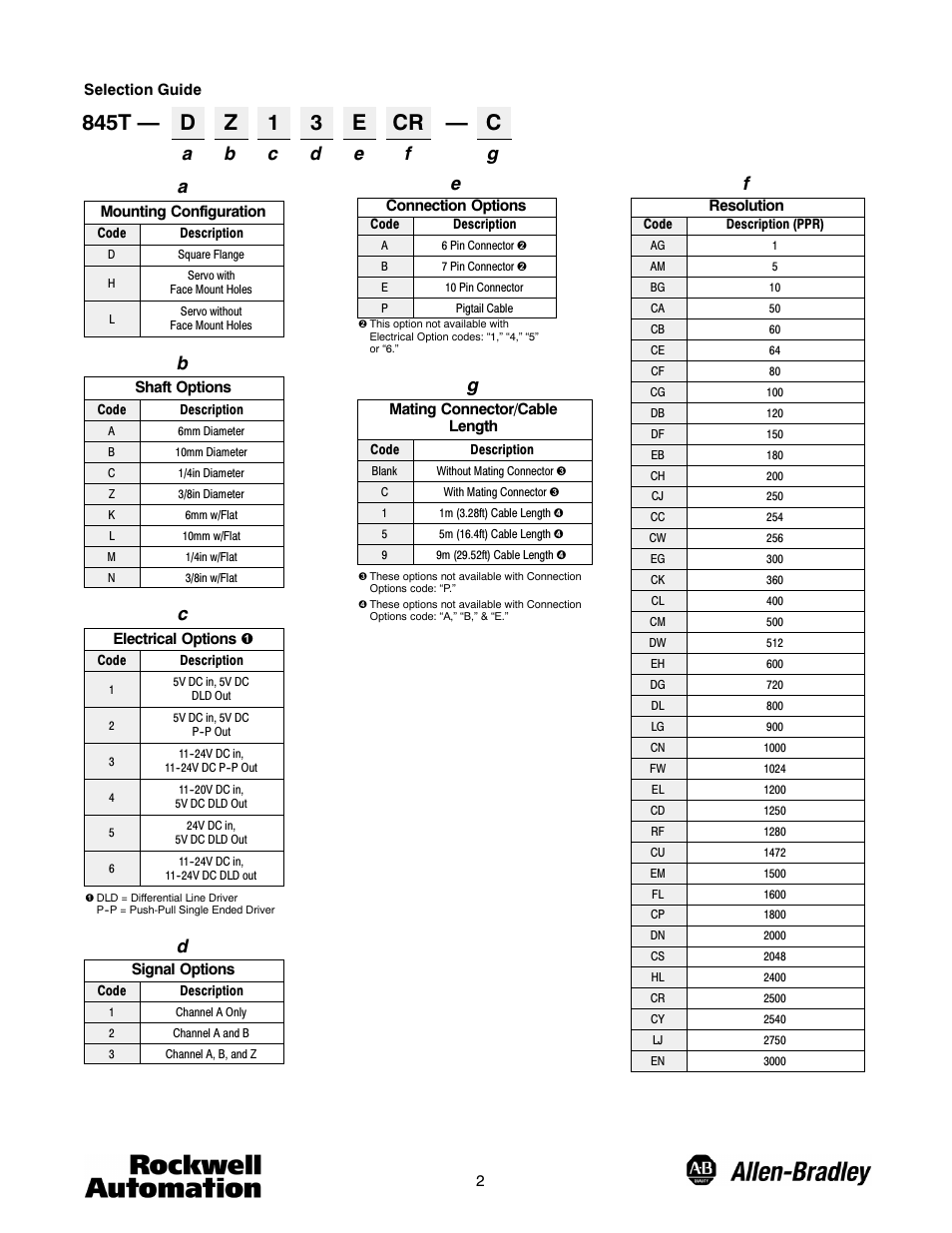 Rockwell Automation 845T Size 20 Incremental Encoder, Installation Instructions User Manual | Page 2 / 4