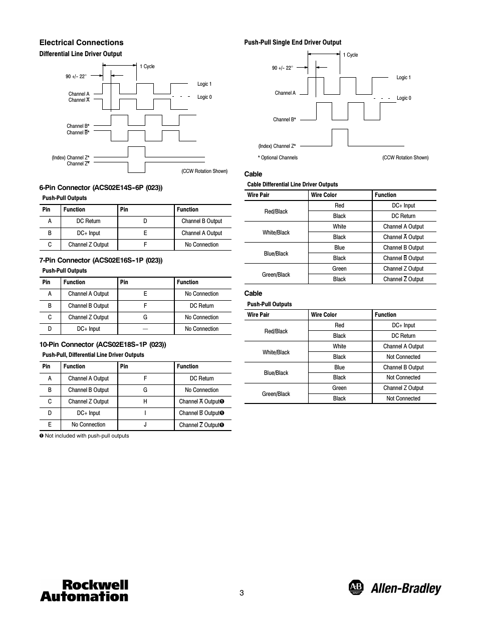Rockwell Automation 845T Size 20 Incremental Encoder, Installation Instructions User Manual | Page 3 / 4