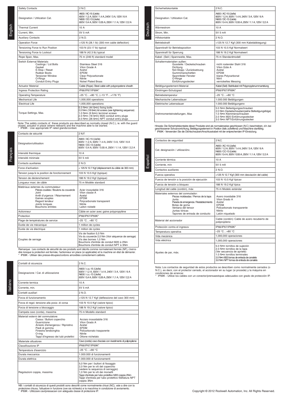 English deutsch f rançais español italiano | Rockwell Automation 440E Lifeline 4 Stainless Steel User Manual | Page 4 / 4
