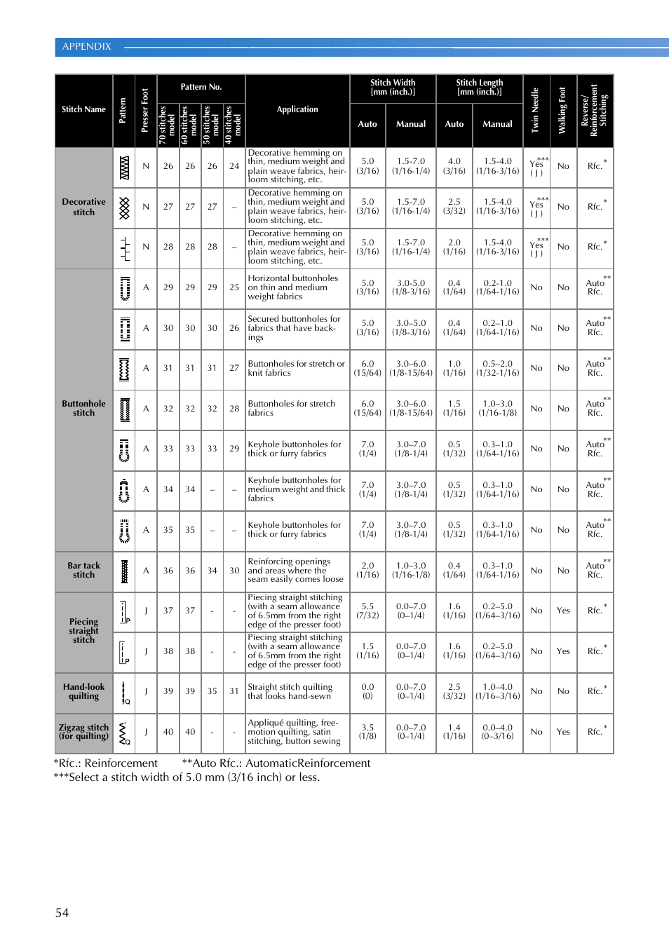 Brother NC21SE User Manual | Page 55 / 66