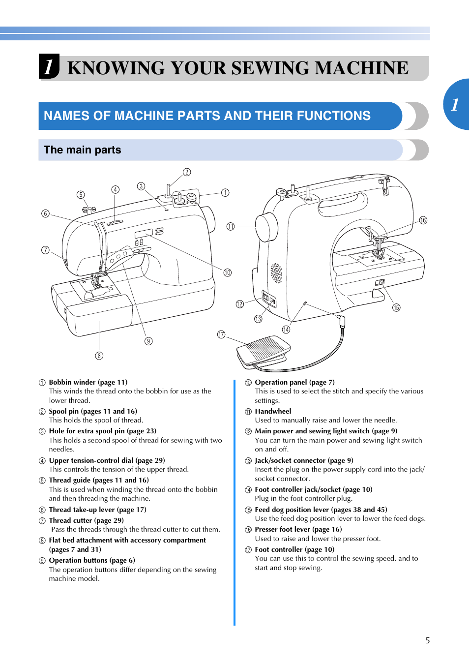 Knowing your sewing machine, Names of machine parts and their functions, The main parts | Brother NC21SE User Manual | Page 6 / 66