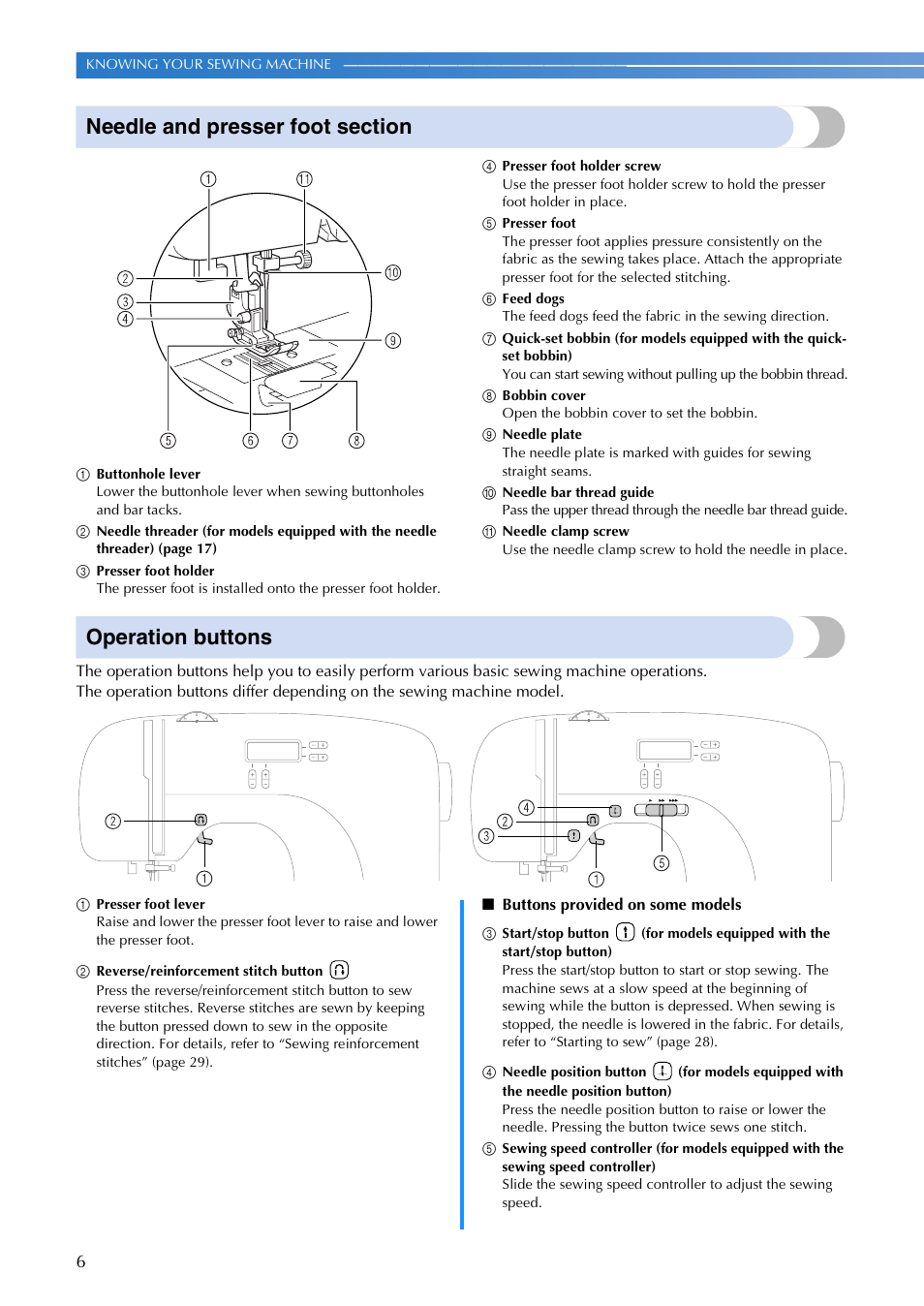 Operation buttons | Brother NC21SE User Manual | Page 7 / 66