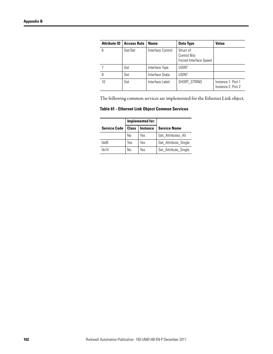 Rockwell Automation 193-DNENCATR EtherNet/IP Communications Auxiliary User Manual User Manual | Page 102 / 104