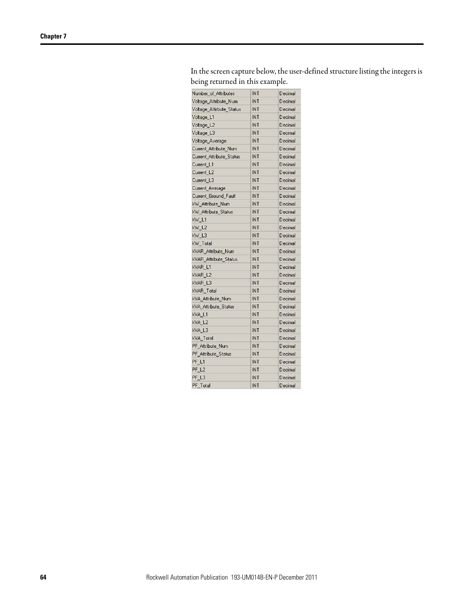 Rockwell Automation 193-DNENCATR EtherNet/IP Communications Auxiliary User Manual User Manual | Page 64 / 104