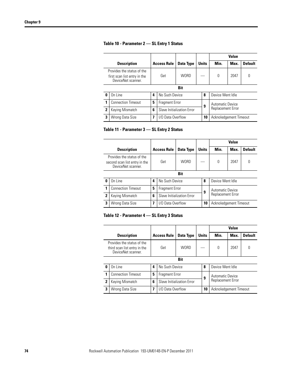 Rockwell Automation 193-DNENCATR EtherNet/IP Communications Auxiliary User Manual User Manual | Page 74 / 104