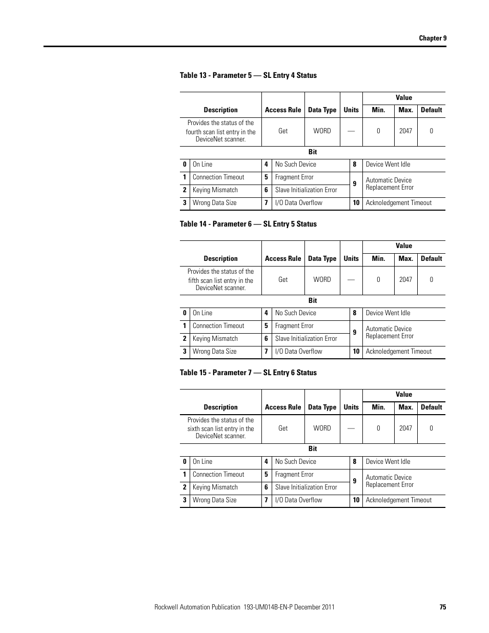 Rockwell Automation 193-DNENCATR EtherNet/IP Communications Auxiliary User Manual User Manual | Page 75 / 104