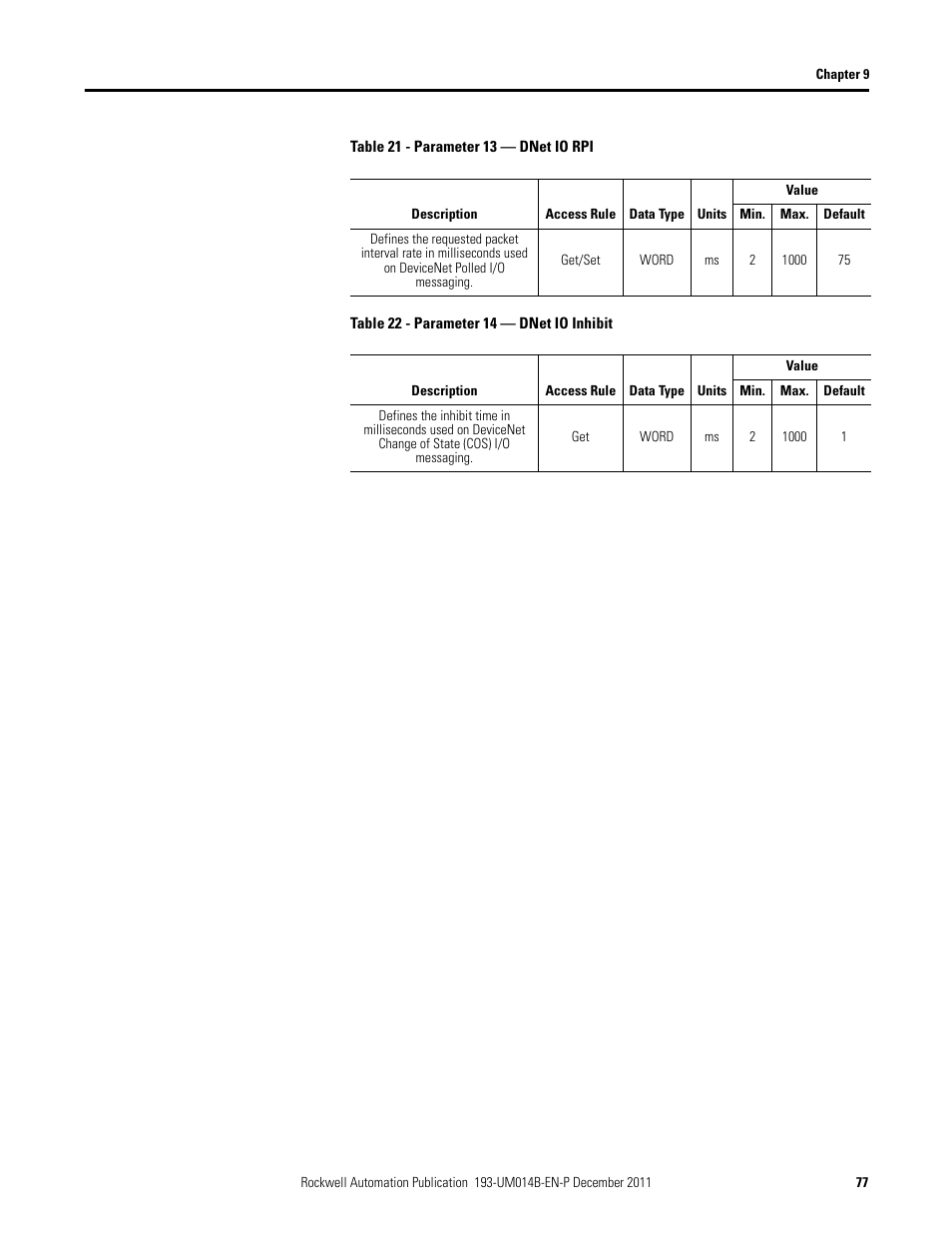 Rockwell Automation 193-DNENCATR EtherNet/IP Communications Auxiliary User Manual User Manual | Page 77 / 104