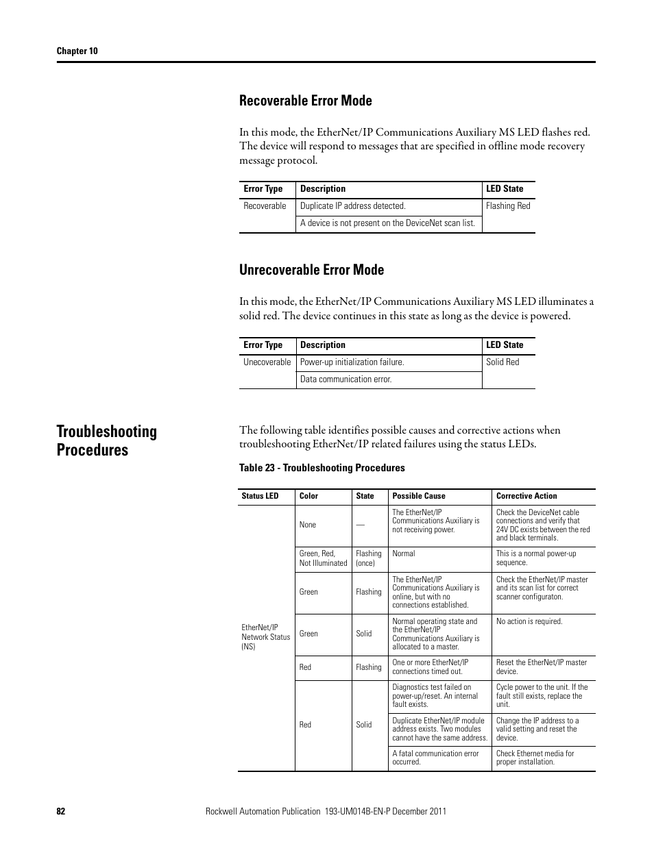Recoverable error mode, Unrecoverable error mode, Troubleshooting procedures | Recoverable error mode unrecoverable error mode | Rockwell Automation 193-DNENCATR EtherNet/IP Communications Auxiliary User Manual User Manual | Page 82 / 104