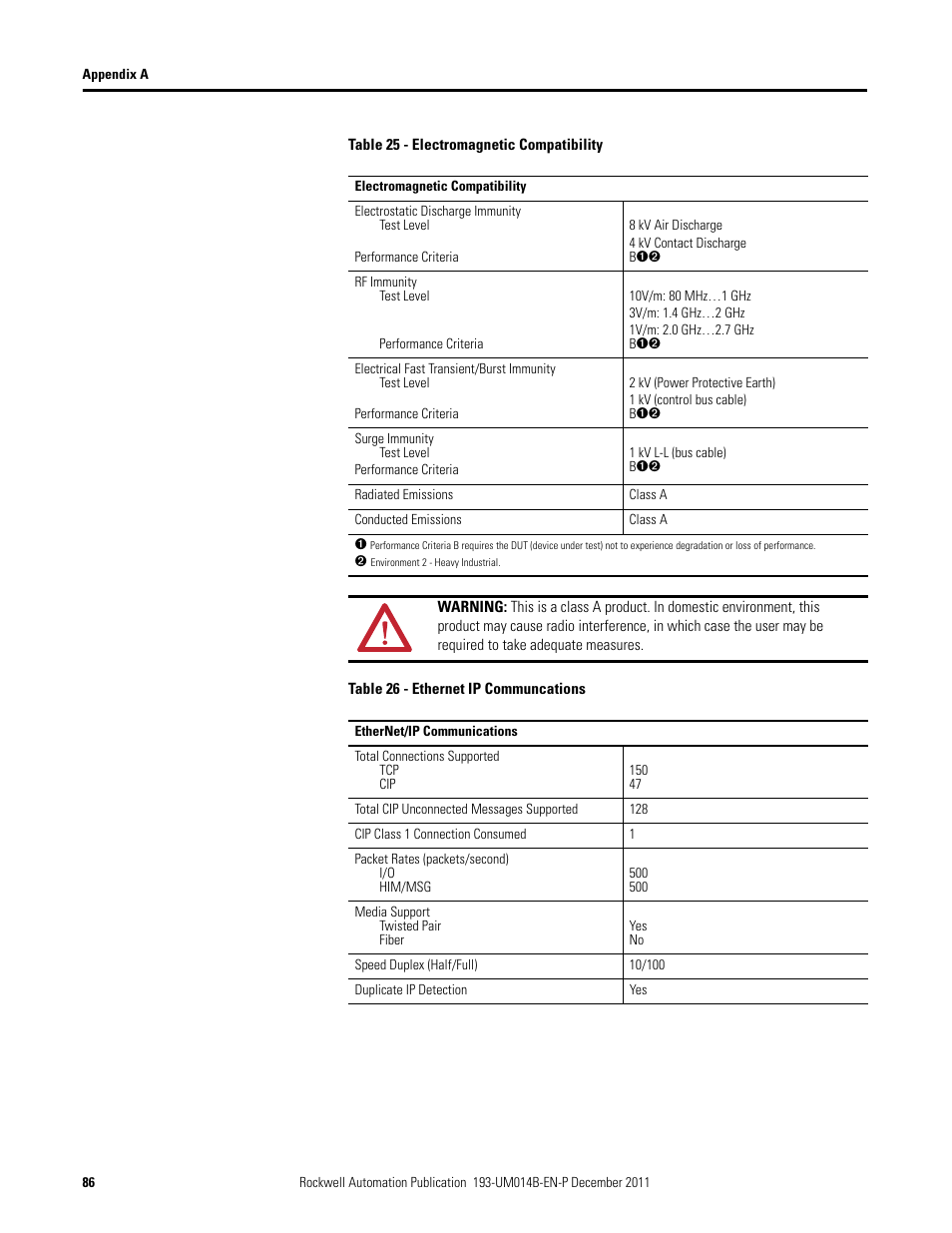 Rockwell Automation 193-DNENCATR EtherNet/IP Communications Auxiliary User Manual User Manual | Page 86 / 104
