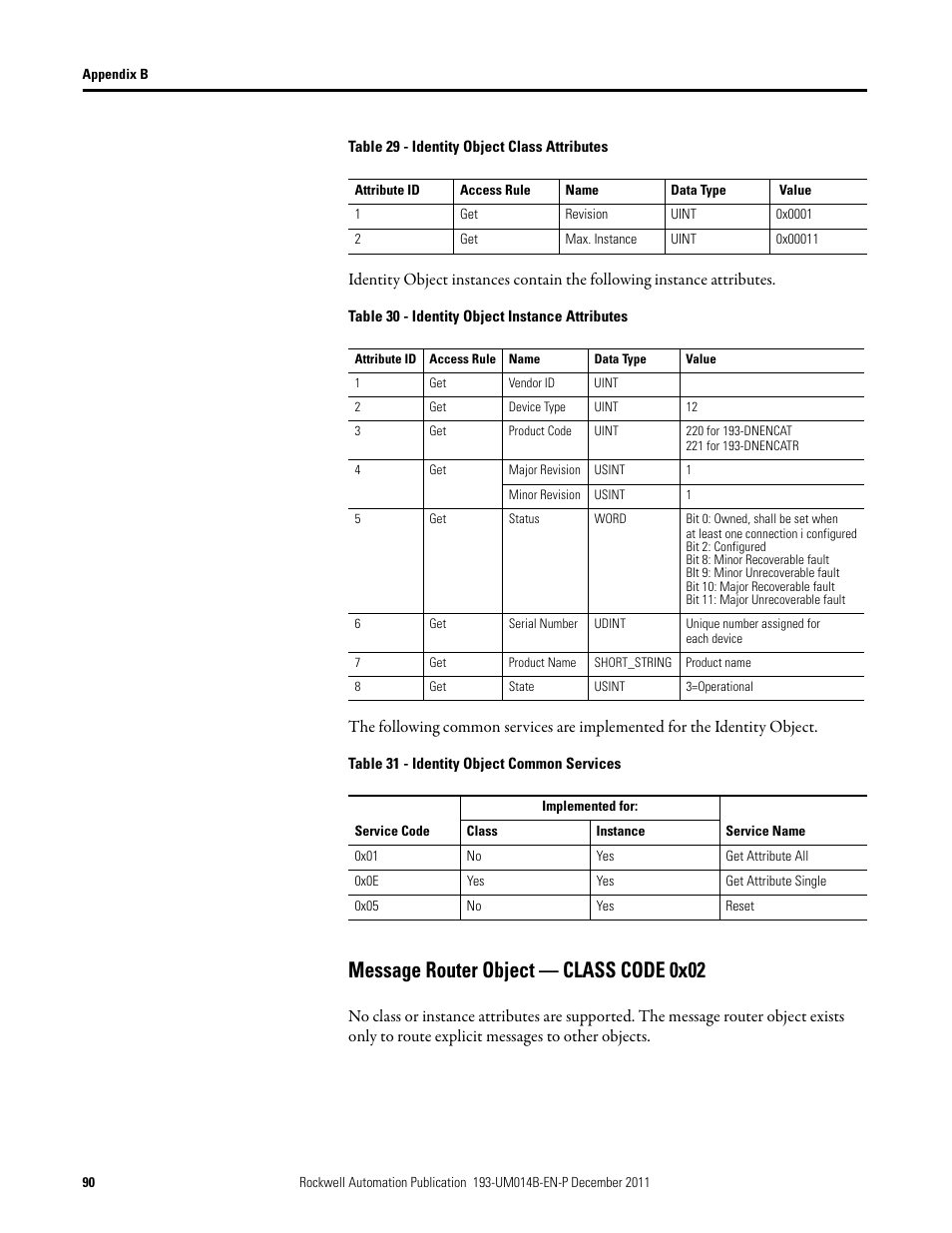 Message router object — class code 0x02 | Rockwell Automation 193-DNENCATR EtherNet/IP Communications Auxiliary User Manual User Manual | Page 90 / 104