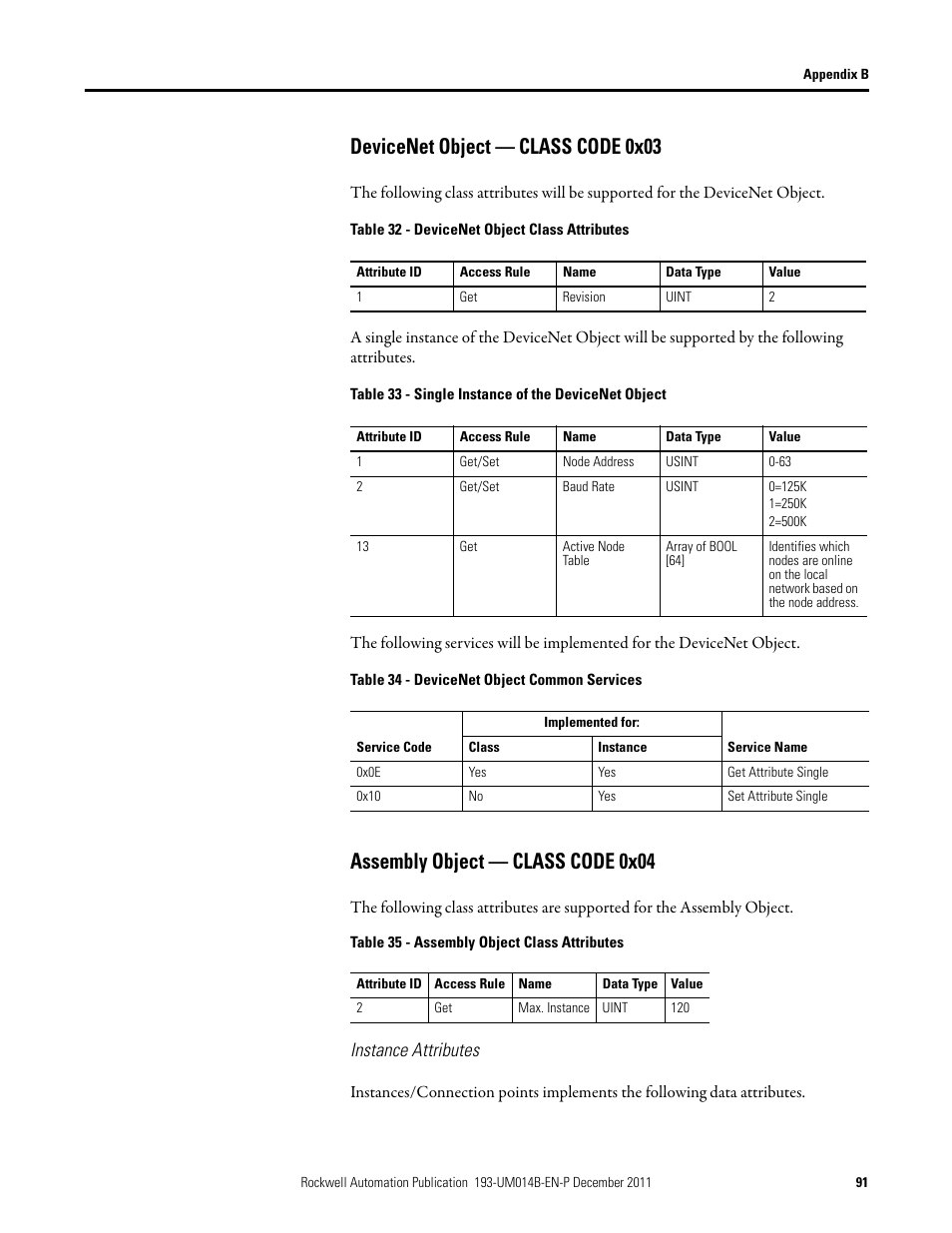 Devicenet object — class code 0x03, Assembly object — class code 0x04, Instance attributes | Rockwell Automation 193-DNENCATR EtherNet/IP Communications Auxiliary User Manual User Manual | Page 91 / 104
