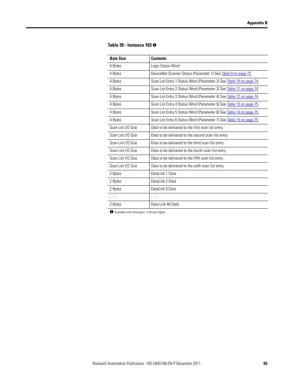 Rockwell Automation 193-DNENCATR EtherNet/IP Communications Auxiliary User Manual User Manual | Page 93 / 104