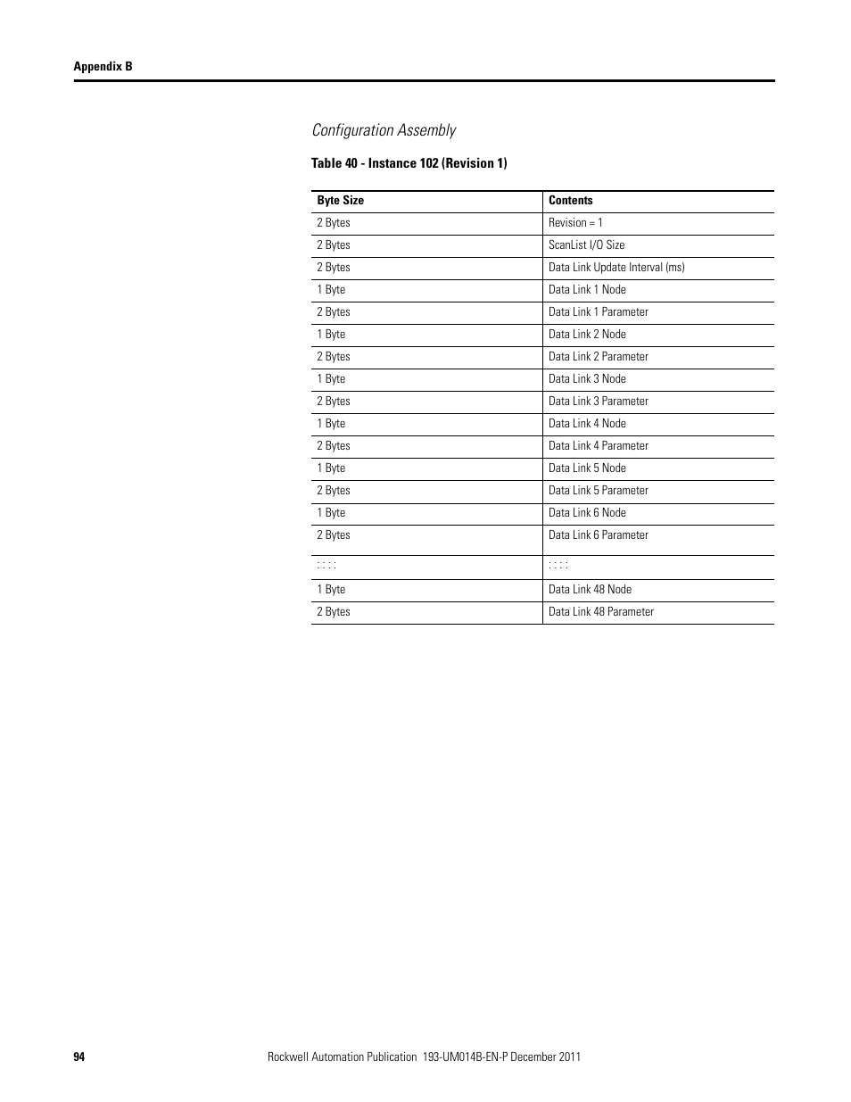 Configuration assembly | Rockwell Automation 193-DNENCATR EtherNet/IP Communications Auxiliary User Manual User Manual | Page 94 / 104