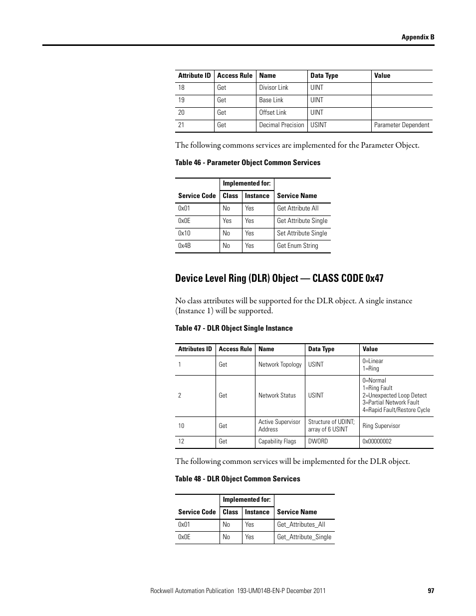 Device level ring (dlr) object — class code 0x47 | Rockwell Automation 193-DNENCATR EtherNet/IP Communications Auxiliary User Manual User Manual | Page 97 / 104