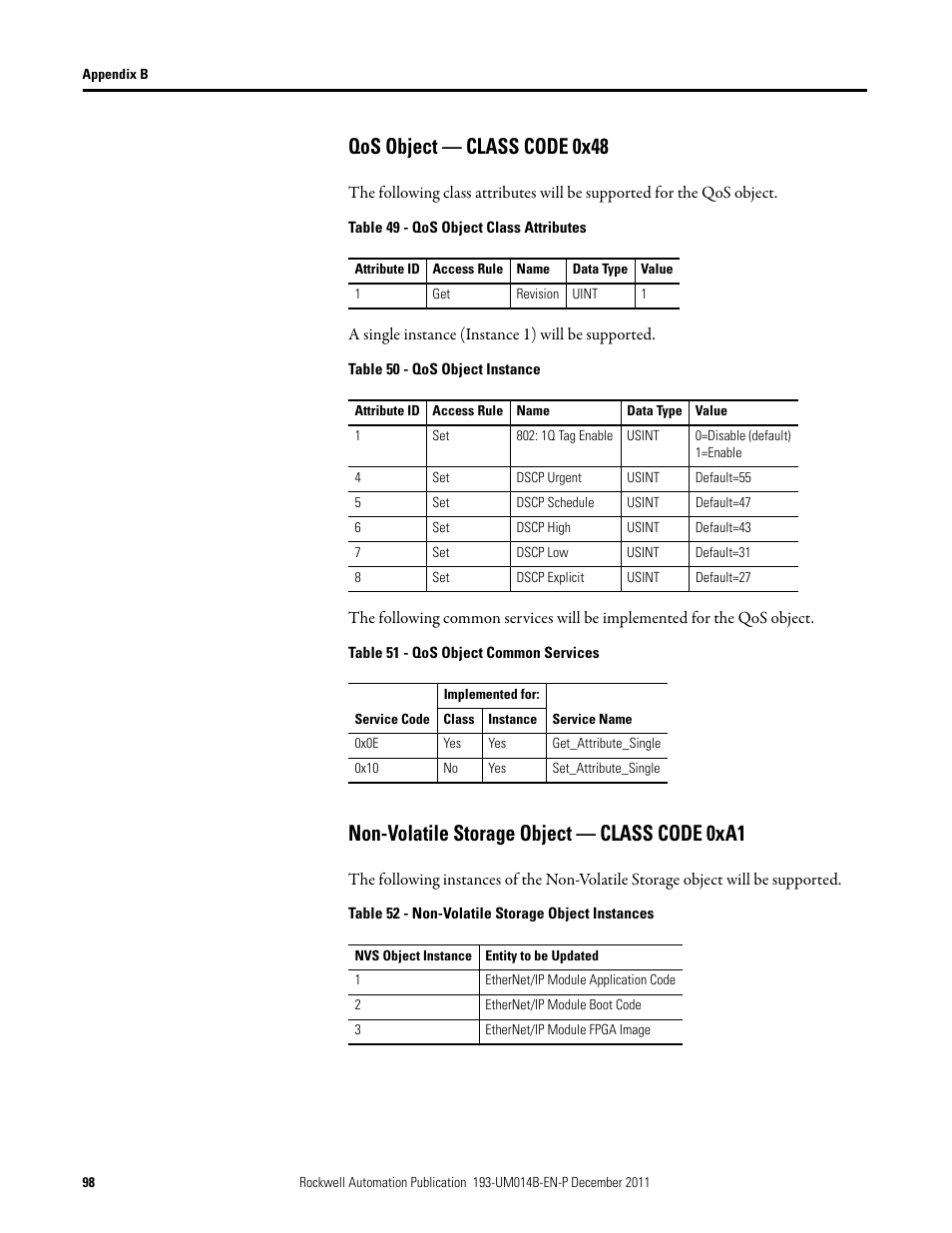 Qos object — class code 0x48, Non-volatile storage object — class code 0xa1 | Rockwell Automation 193-DNENCATR EtherNet/IP Communications Auxiliary User Manual User Manual | Page 98 / 104
