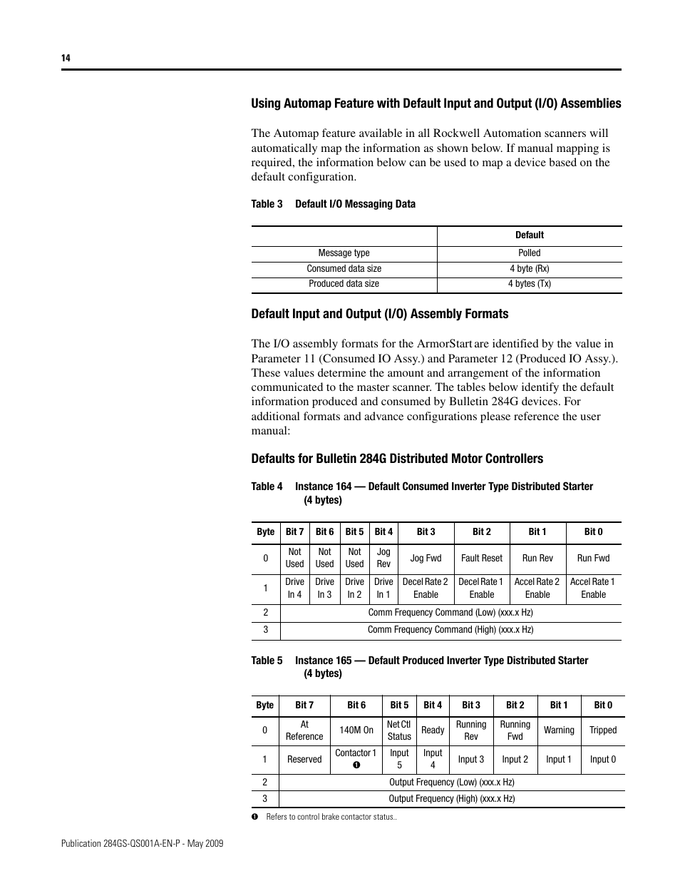 Default input and output (i/o) assembly formats | Rockwell Automation 284G ArmorStart - Safety Version - Getting Started User Manual | Page 14 / 28