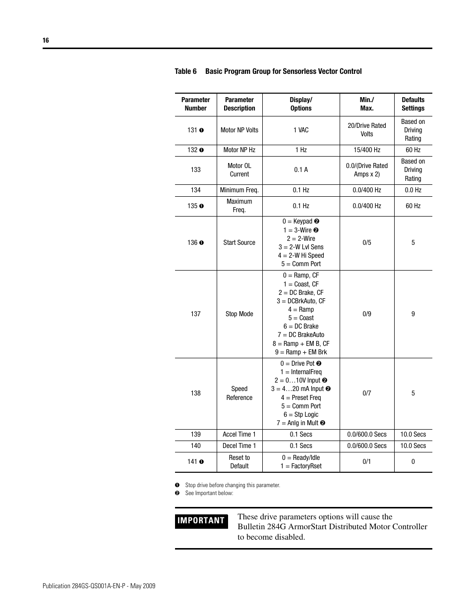 Rockwell Automation 284G ArmorStart - Safety Version - Getting Started User Manual | Page 16 / 28