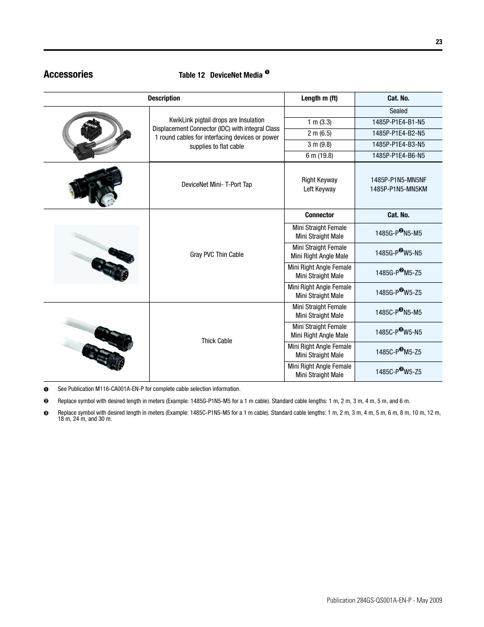 Accessories | Rockwell Automation 284G ArmorStart - Safety Version - Getting Started User Manual | Page 23 / 28