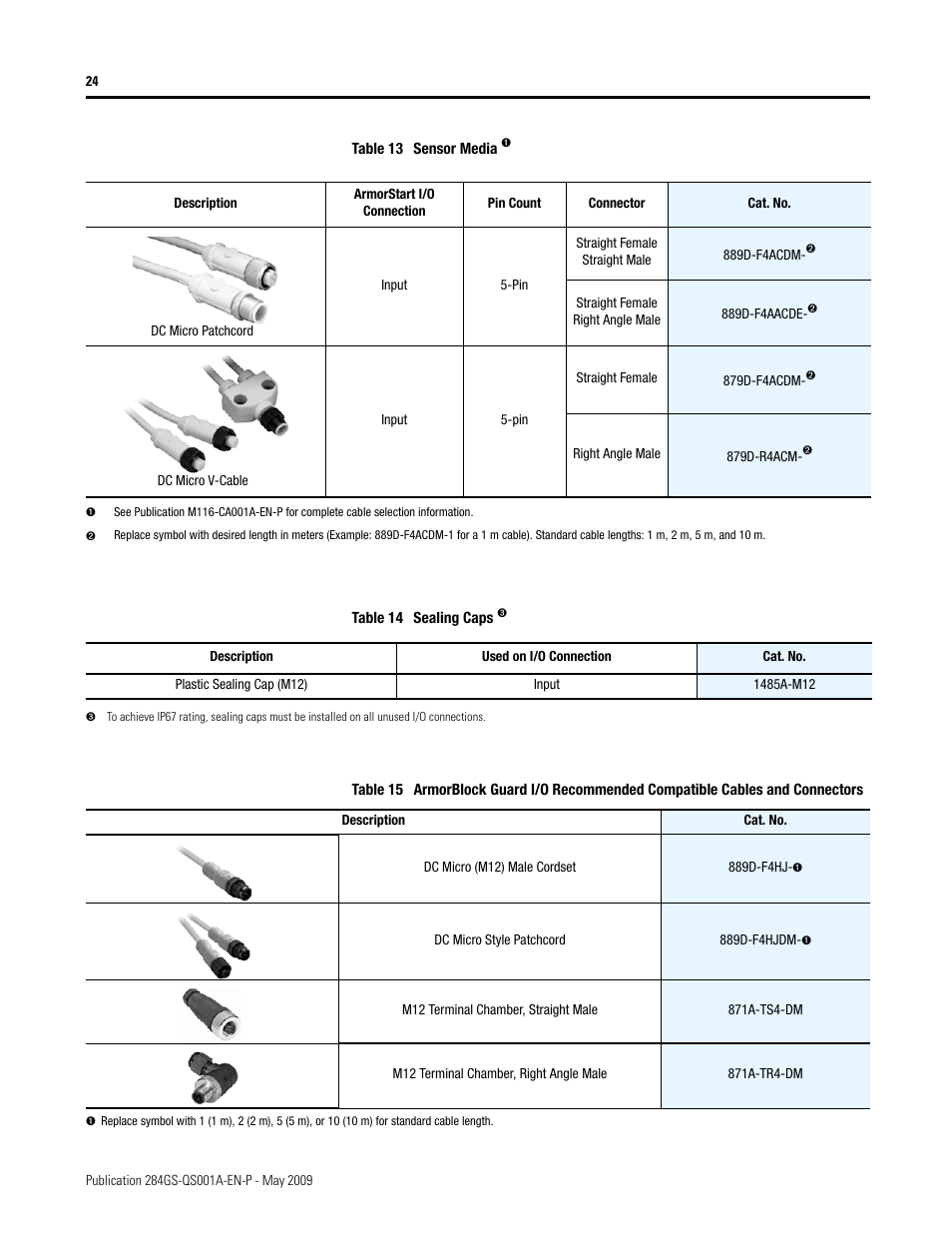 Rockwell Automation 284G ArmorStart - Safety Version - Getting Started User Manual | Page 24 / 28