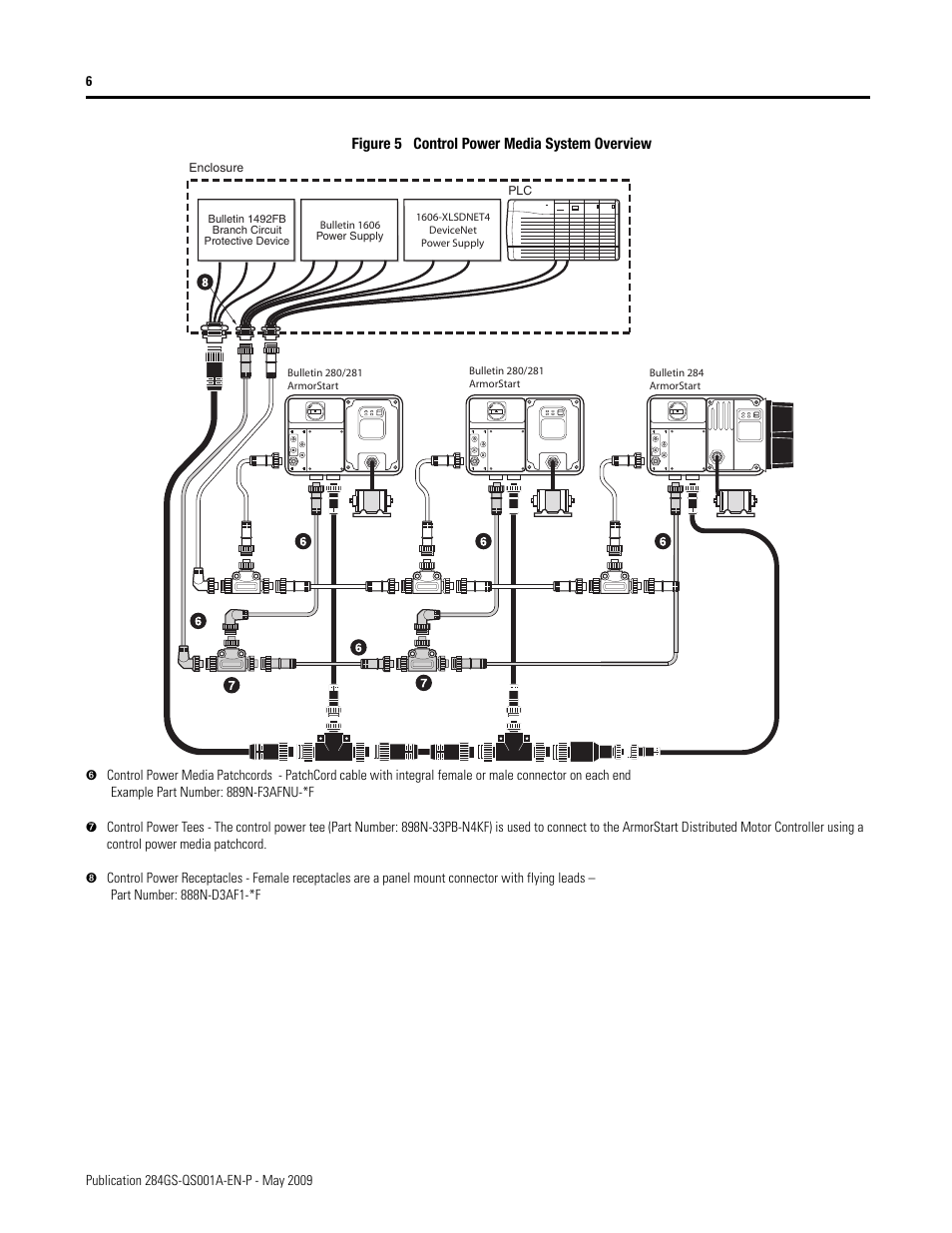 Rockwell Automation 284G ArmorStart - Safety Version - Getting Started User Manual | Page 6 / 28